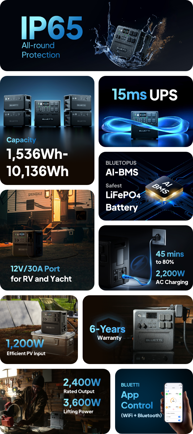 BLUETTI AC240 + B210 | Home Battery Backup